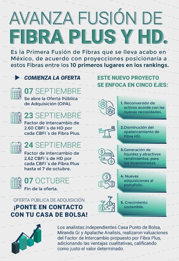 Fusión de Fibra Plus y Fibra HD, gran oportunidad para los Tenedores de Fibra HD
