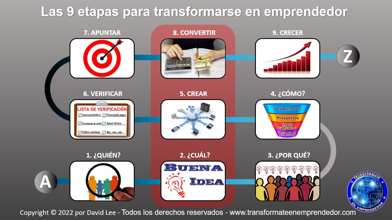 Cómo transformar un pequeño negocio en una empresa exitosa en 9 etapas