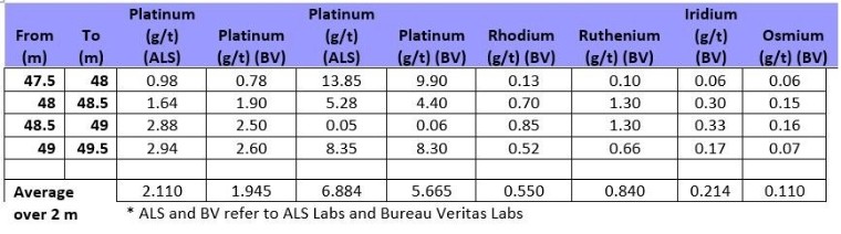 Actualización de la perforación de Manicouagan Critical Metals: rodio de alta calidad