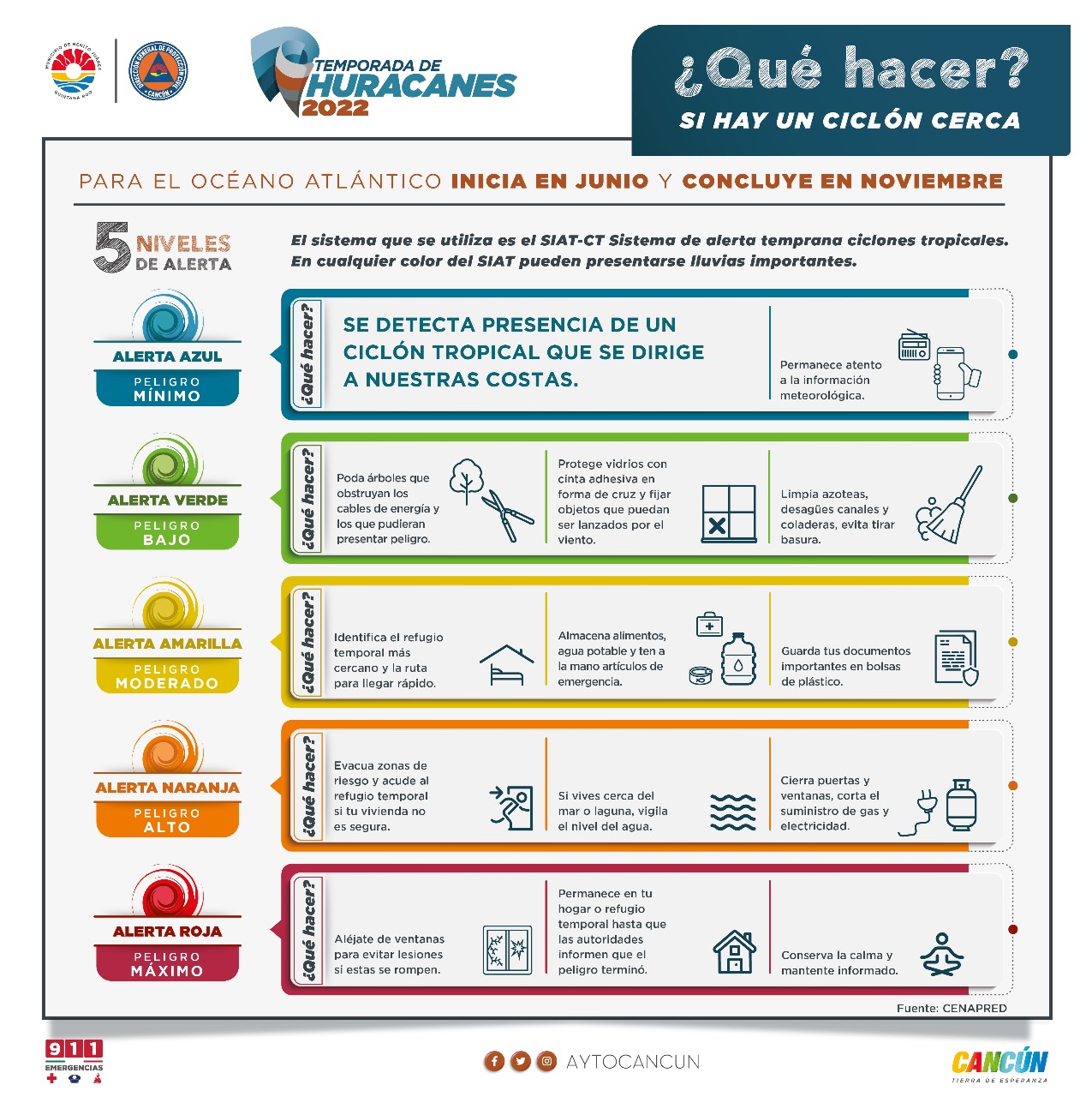 PROPORCIONA PROTECCIÓN CIVIL DE BJ RECOMENDACIONES EN CASO DE CICLÓN