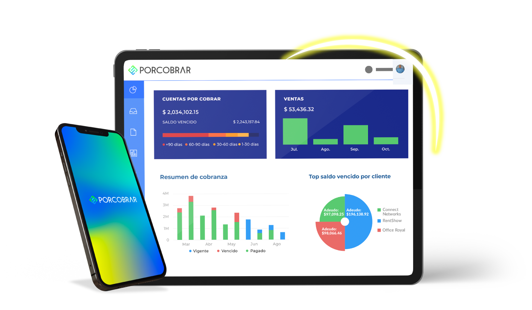 Yaydoo y la automatización de cobranza aumenta 85% la eficiencia en tiempo para PyMEs
