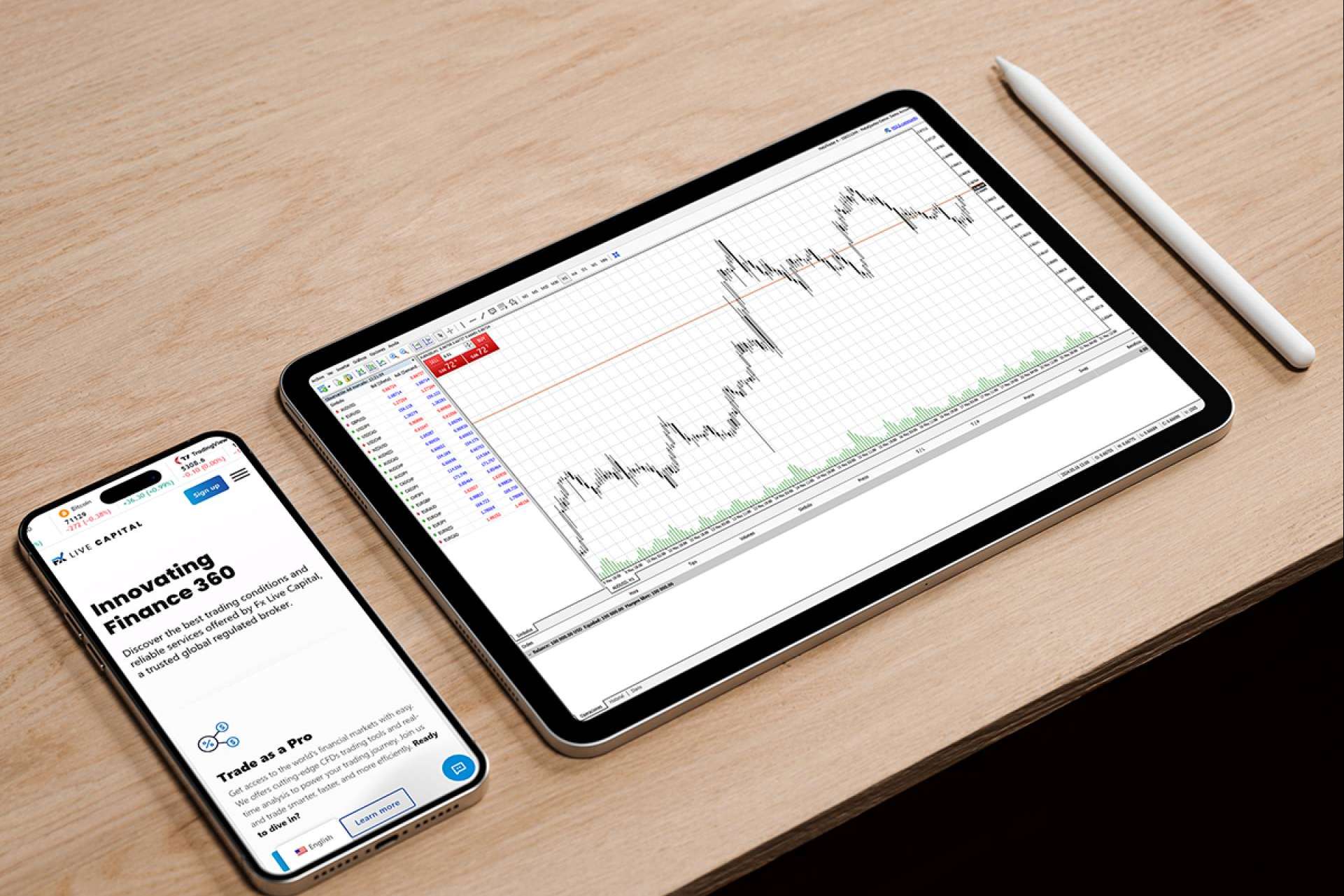 FX Live Capital revoluciona el brokerage con su innovadora plataforma de copy trading